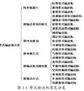 帶式輸送機的發展與應用